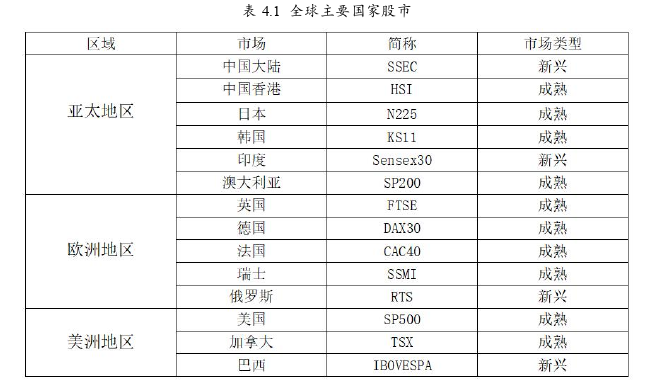 国际金融论文怎么写