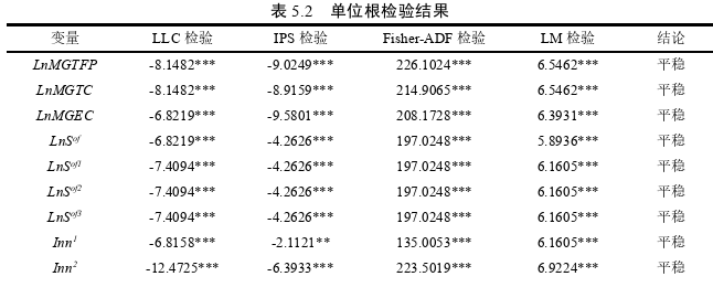 国际贸易论文参考