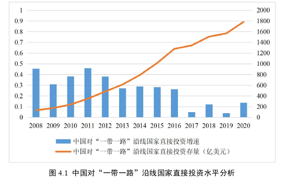 国际贸易论文怎么写