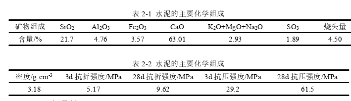 土木工程论文怎么写