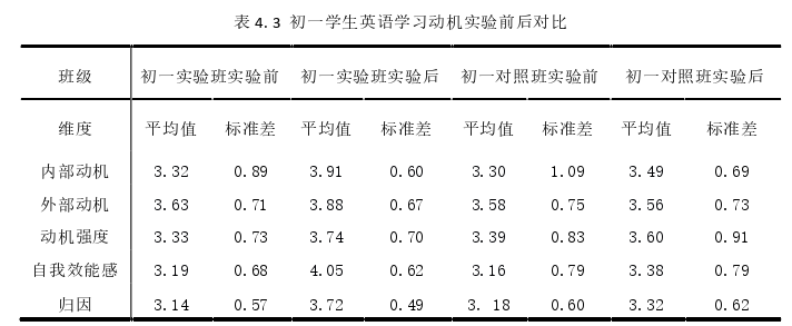 初中英语教学论文参考