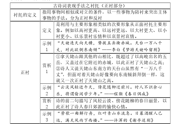 教育教学论文参考