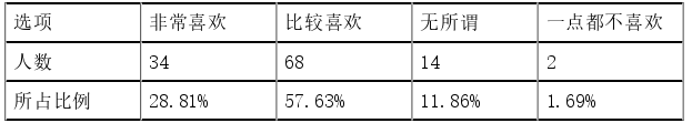 教育教学论文怎么写