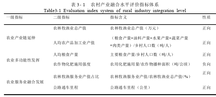 农业经济论文怎么写