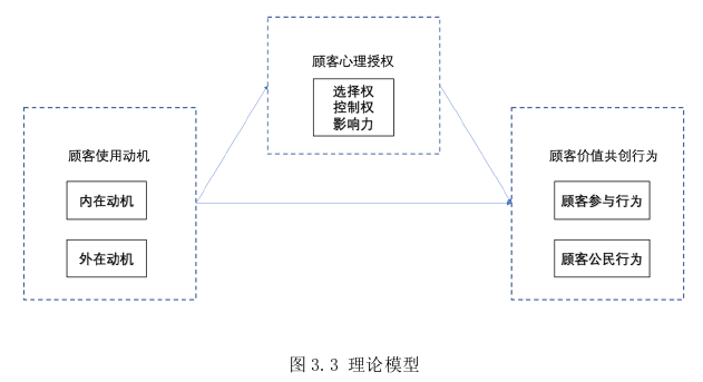 旅游管理论文参考