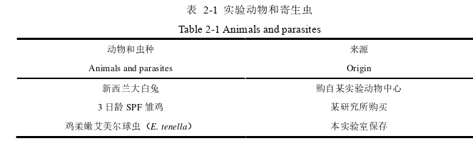 农业论文怎么写