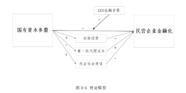 企业管理论文怎么写