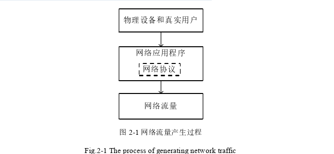 计算机软件论文怎么写