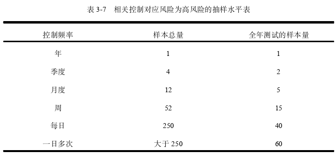 审计论文参考