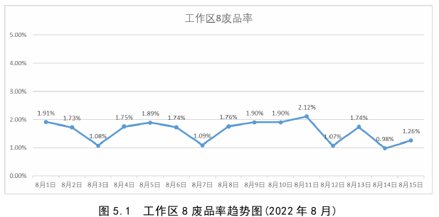 生产管理论文参考