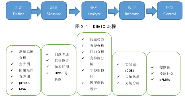 生产管理论文怎么写