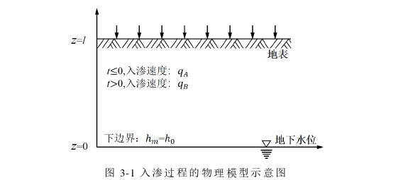 土木工程论文怎么写