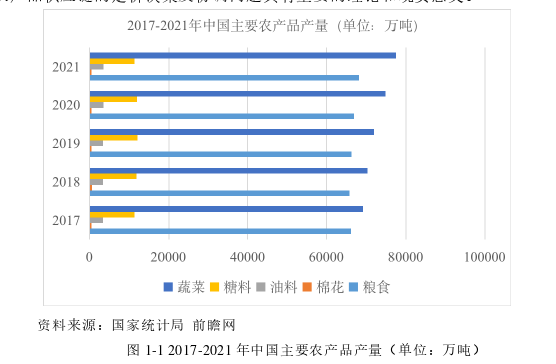 物流供应链论文怎么写