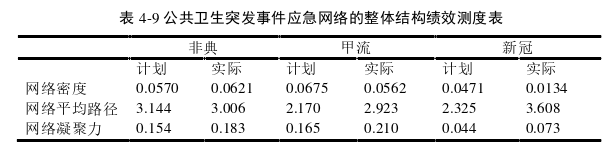 行政管理论文参考