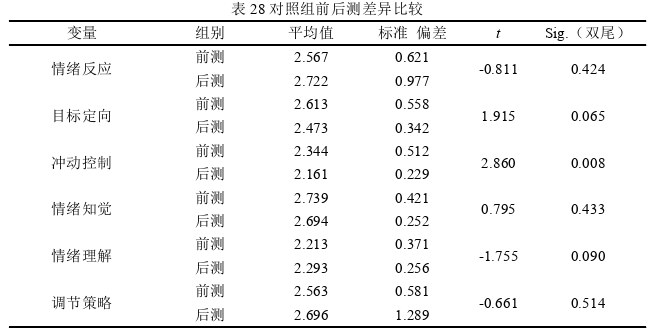 学前教育论文参考