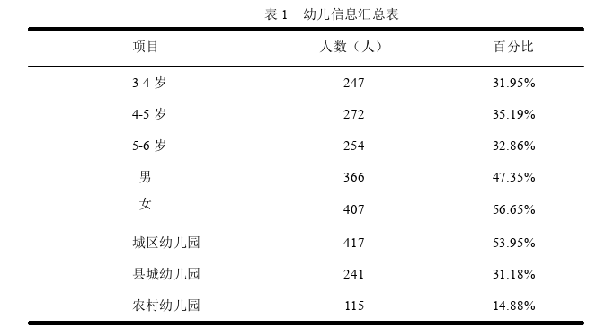 学前教育论文怎么写