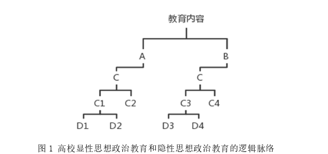 思想政治教育论文怎么写