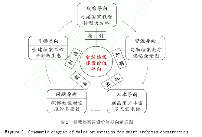 职称论文怎么写