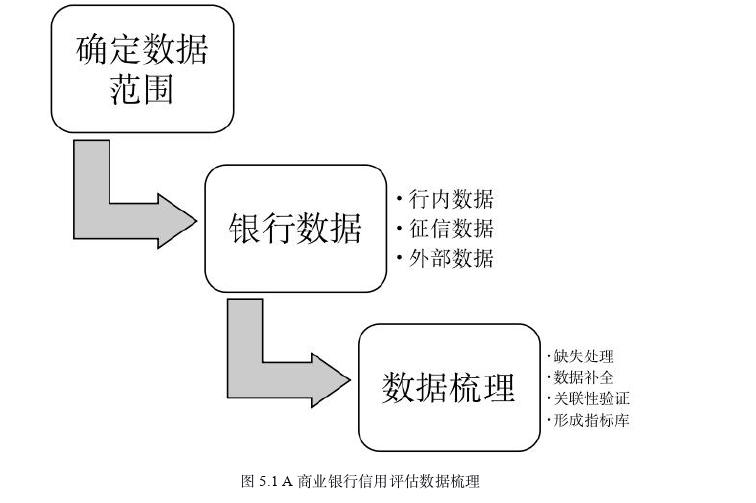 风险管理论文参考