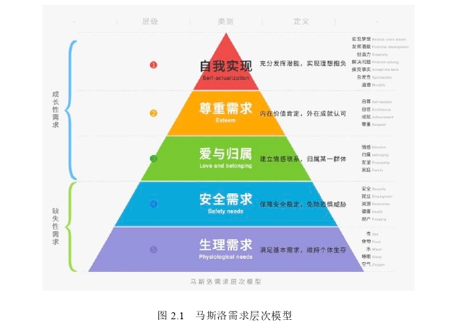 人力资源管理论文怎么写