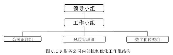 工商管理论文参考