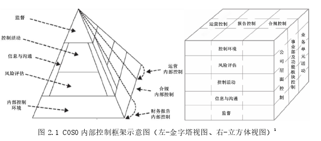 工商管理论文怎么写