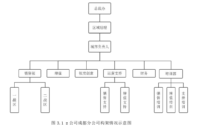 管理论文怎么写