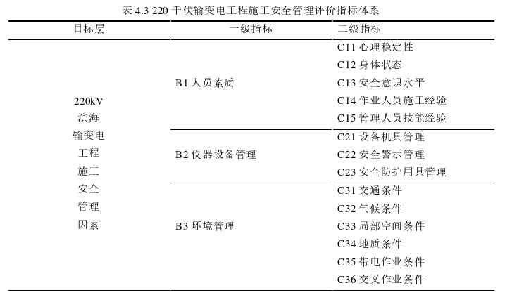 工程项目管理论文参考