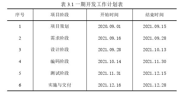 项目管理论文参考