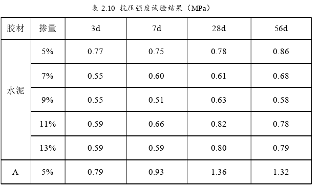 土木工程论文参考