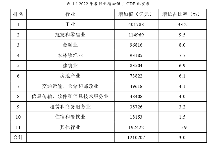 工程造价管理论文怎么写