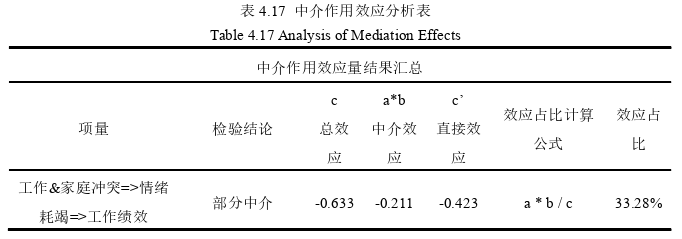 人力资源管理论文参考