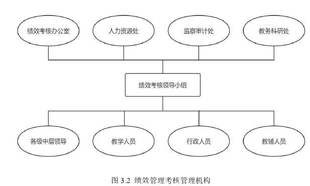 人力资源管理论文怎么写