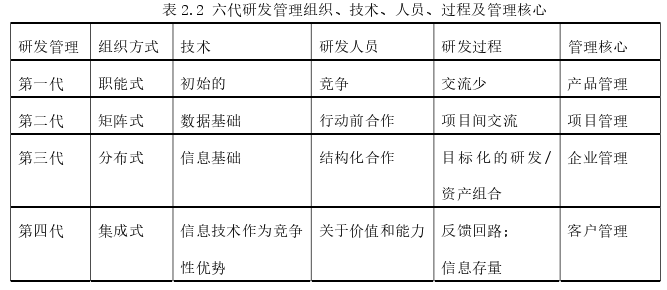 工商管理论文参考