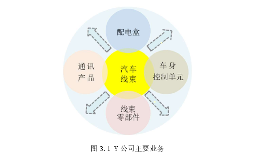 工商管理论文怎么写