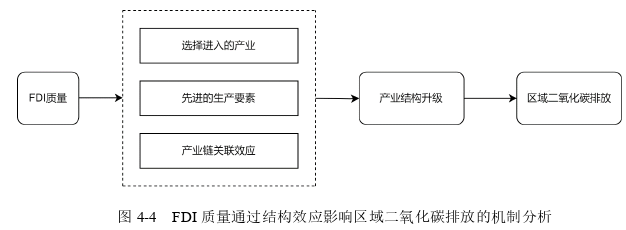 国际贸易论文参考