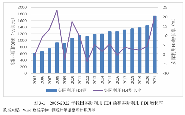 国际贸易论文怎么写