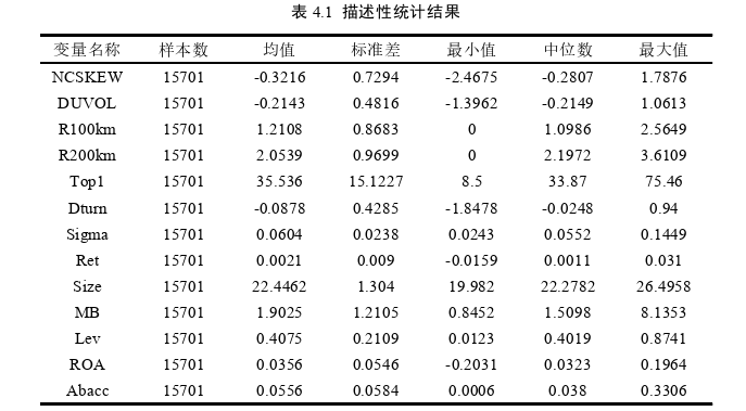 金融论文参考