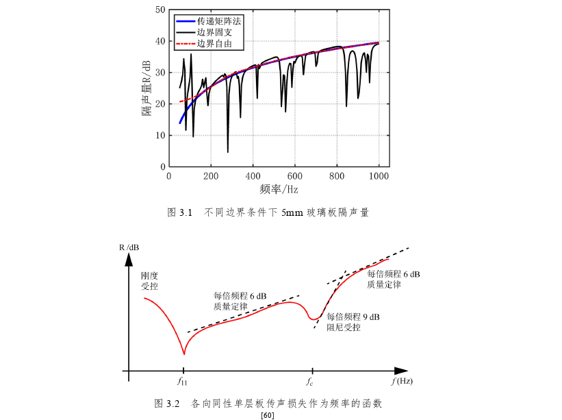 建筑学论文参考