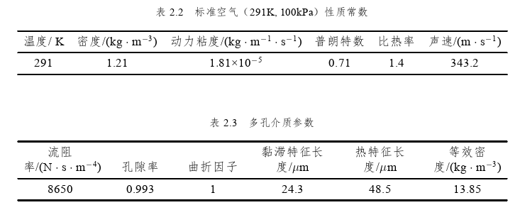 建筑学论文怎么写