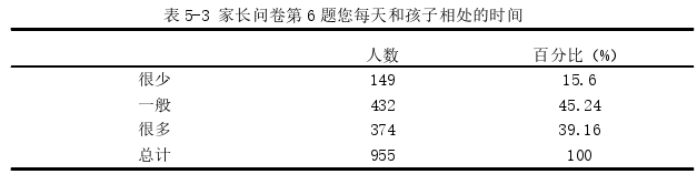 教育管理论文参考