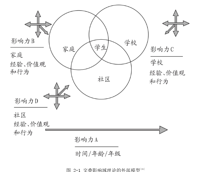 教育管理论文怎么写