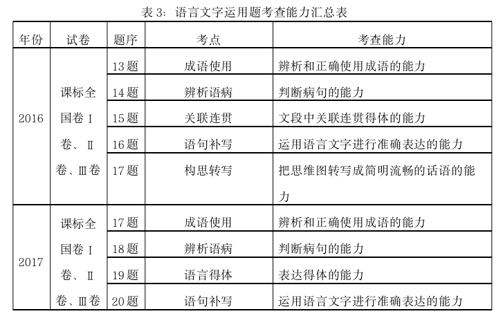 教育教学论文参考