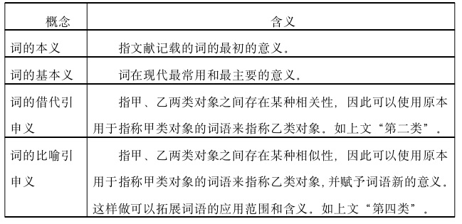 教育教学论文怎么写