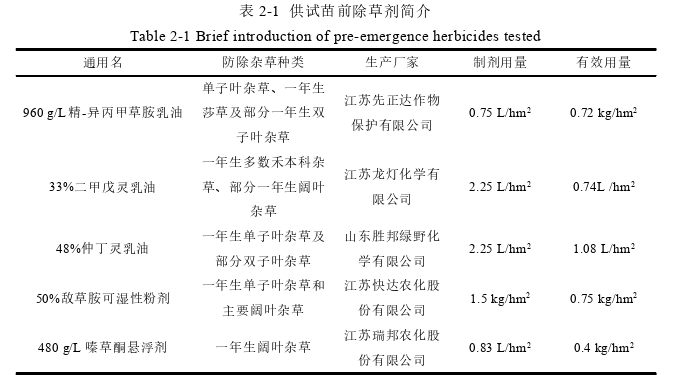 农业论文怎么写