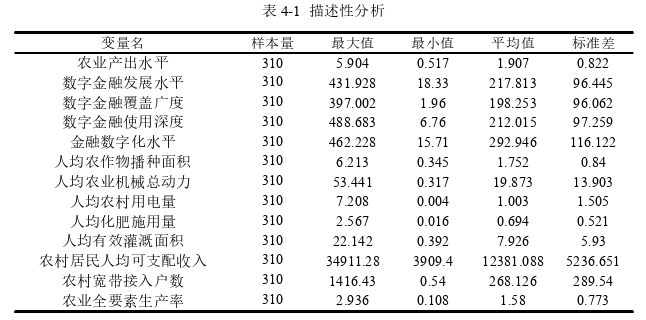 农业管理论文参考