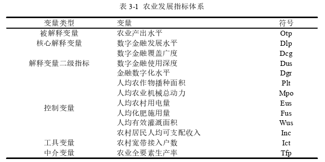 农业论文怎么写