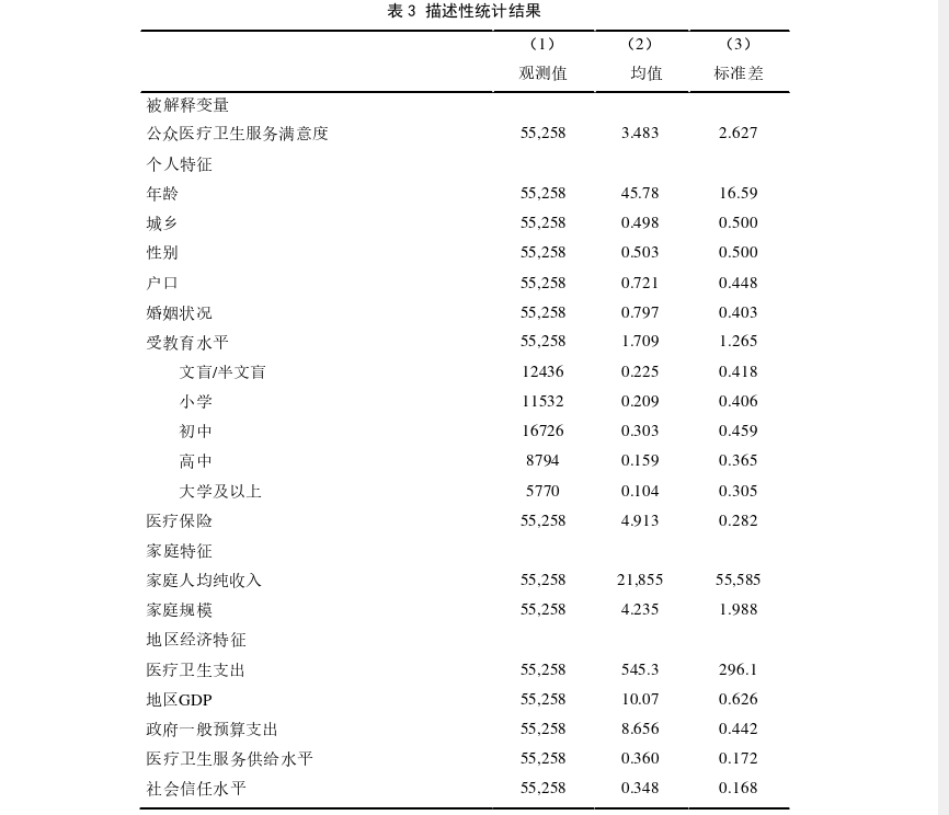 行政管理论文参考