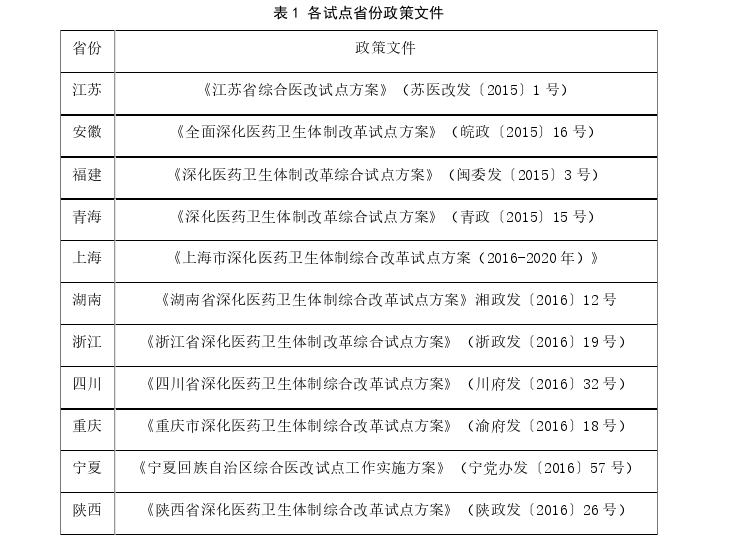 行政管理论文怎么写