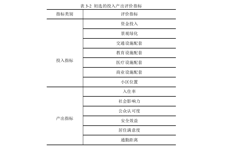 项目管理论文怎么写